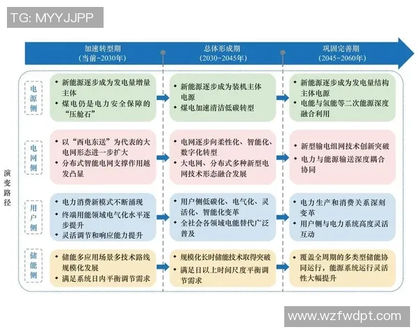 重庆篮球队的意识探讨与发展路径分析 重庆篮球队的意识探讨与发展路径分析