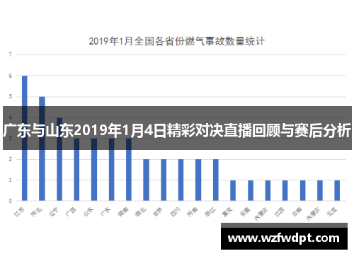 广东与山东2019年1月4日精彩对决直播回顾与赛后分析